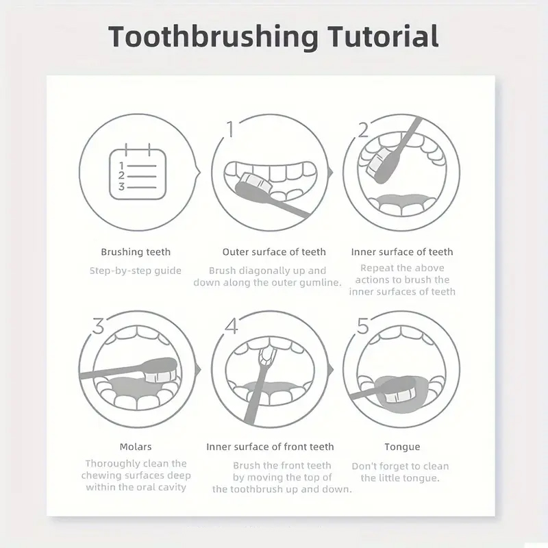 Poudre nettoyante pour les den - Teeth Whitening With Baking Soda avis et prix